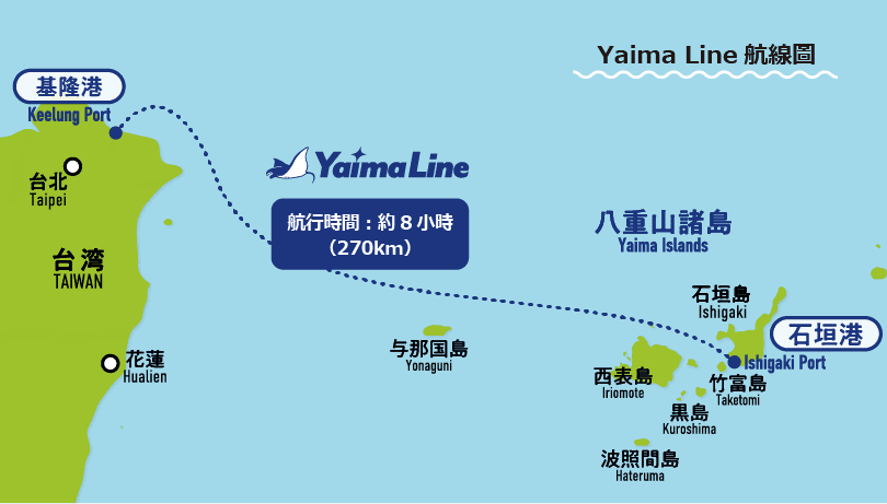 Yaima Line 航路図