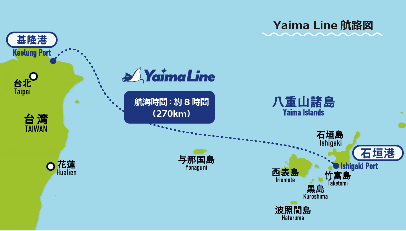 Yaima Line 航路図